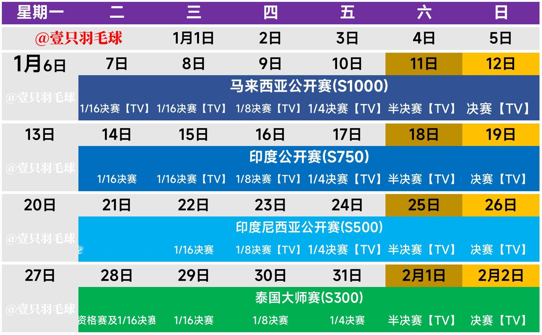 从2025年1月7日开始将连续举行4站世界巡回赛，国羽参赛名单如下：2025马来