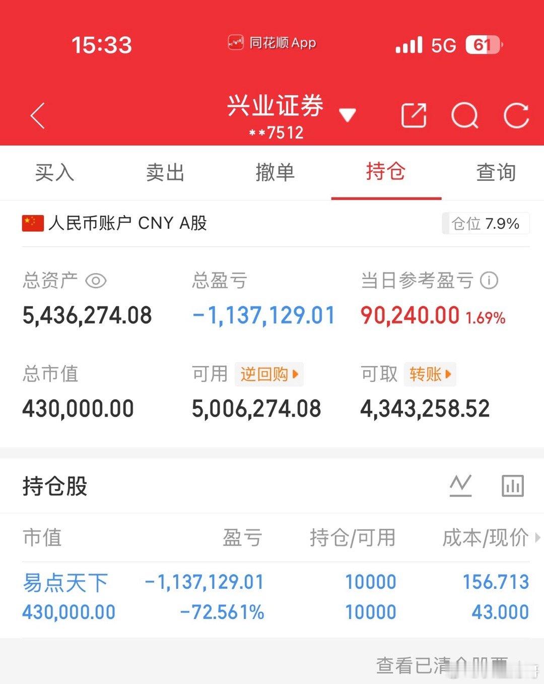 大腿都拍肿了今天是5月7号！长征财哥（80w）翻倍操作之旅。继续持仓：易点天下，