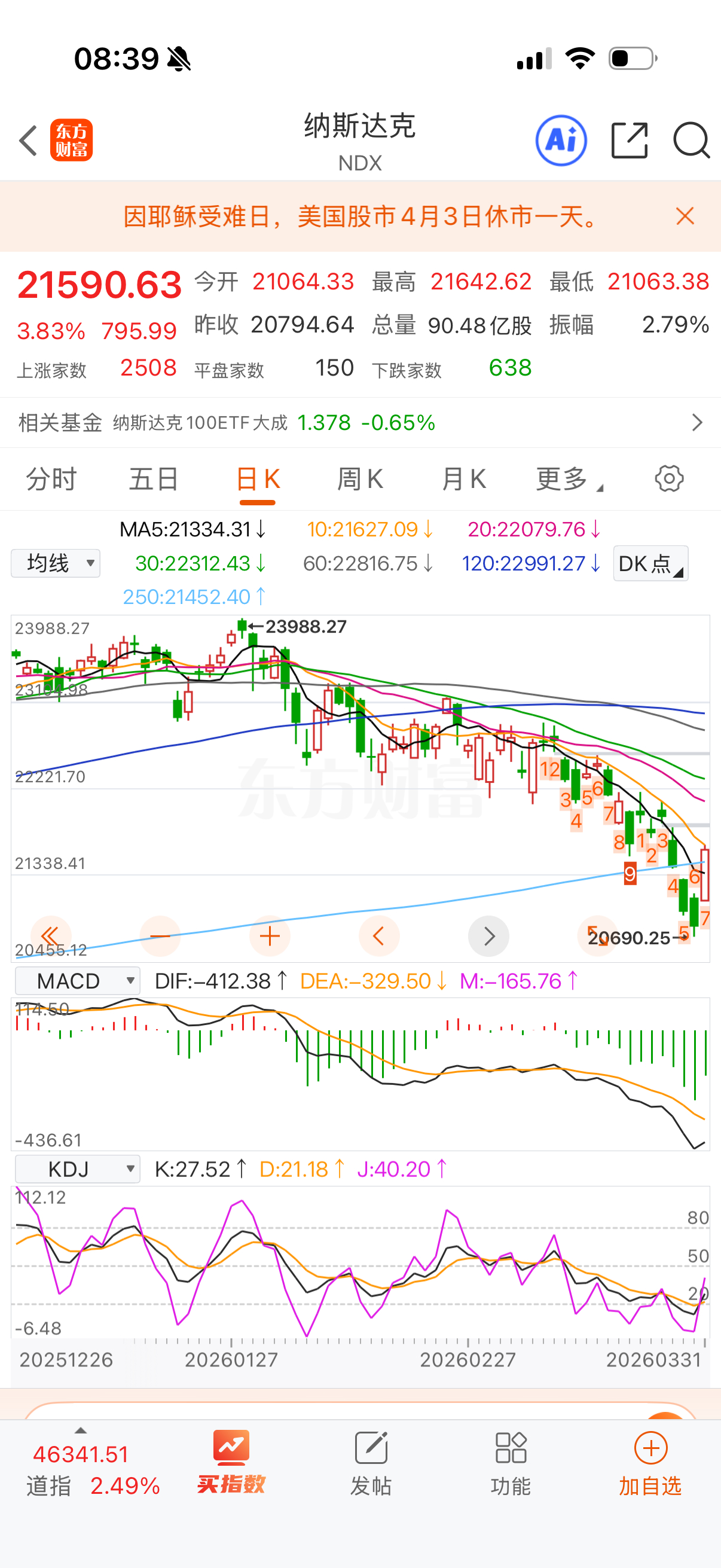 纳指这样涨今天估计很多人问能不能追了。我天天催着买有很多人不愿意，这下没买够都飞