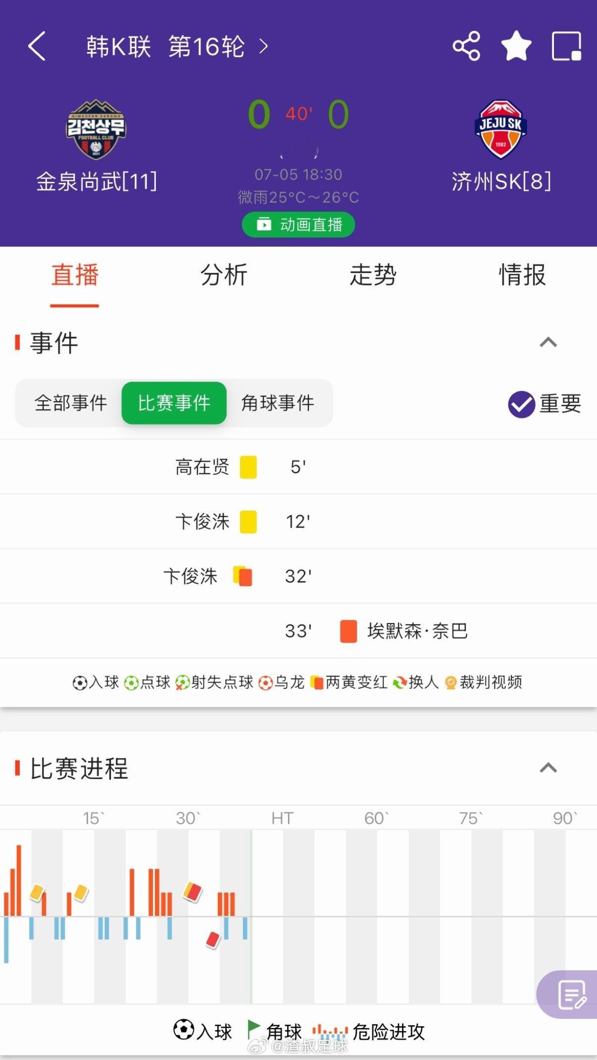 这又是在干嘛？ 