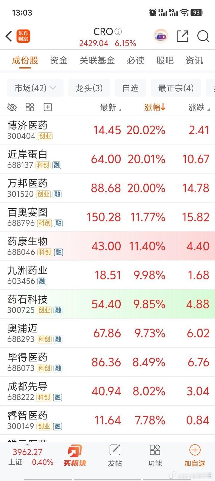 就创新药这个换手率估计也是毕业照了！a股