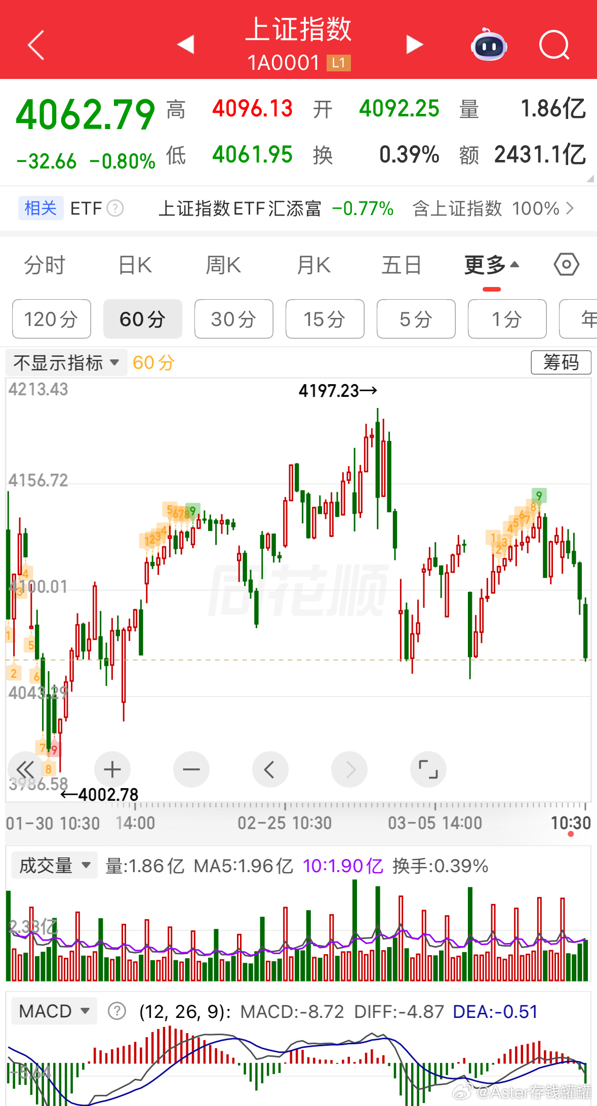 新低，来了。基金