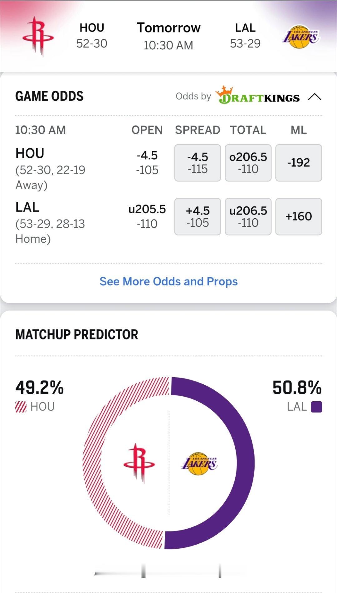 明日火箭vs湖人 G2，ESPN预测胜率湖人略高于火箭，明早10.30，继续干吧