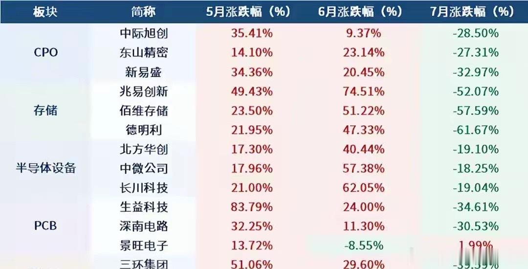 写在AI科技大跌之日，故事没有结束！（哪些信号在边际改善？）近期的A股市场，经历