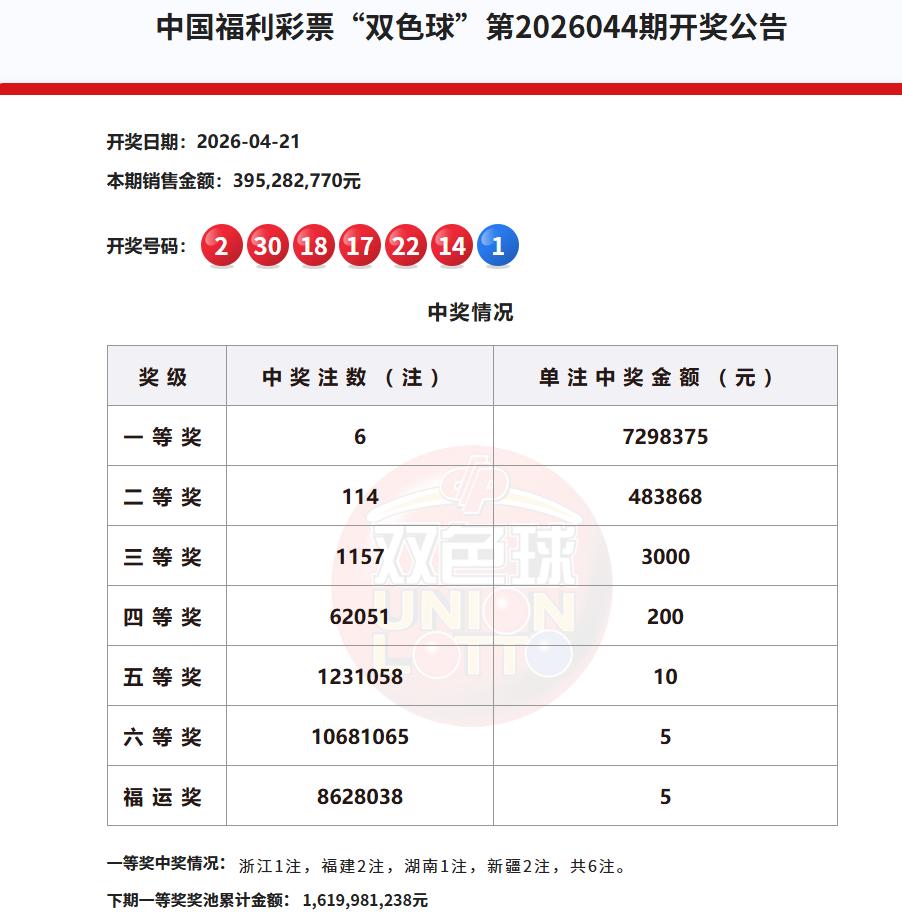 今晚开奖的双色球，蓝球大冷号09依旧没有开出，这似乎在预料之内，这让搏冷号的彩民