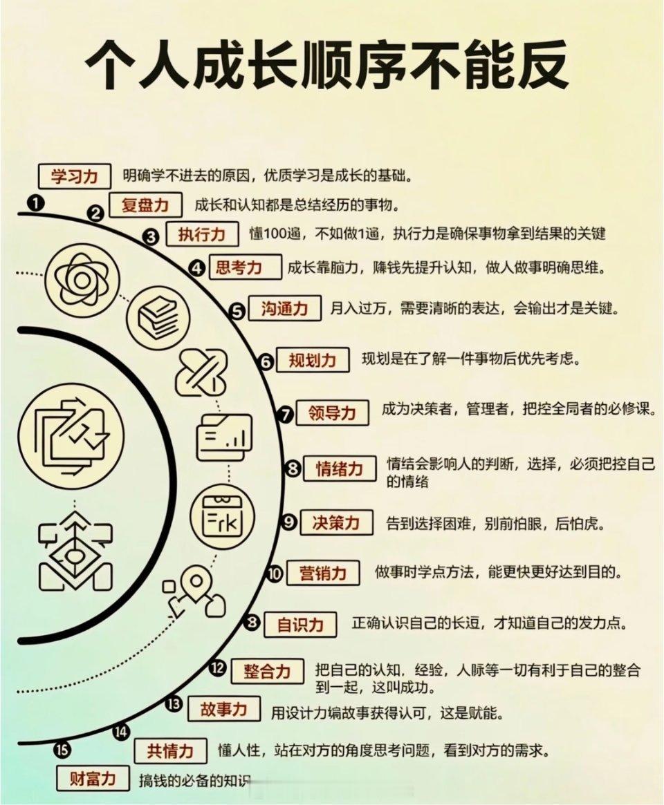 个人成长顺序不能反 