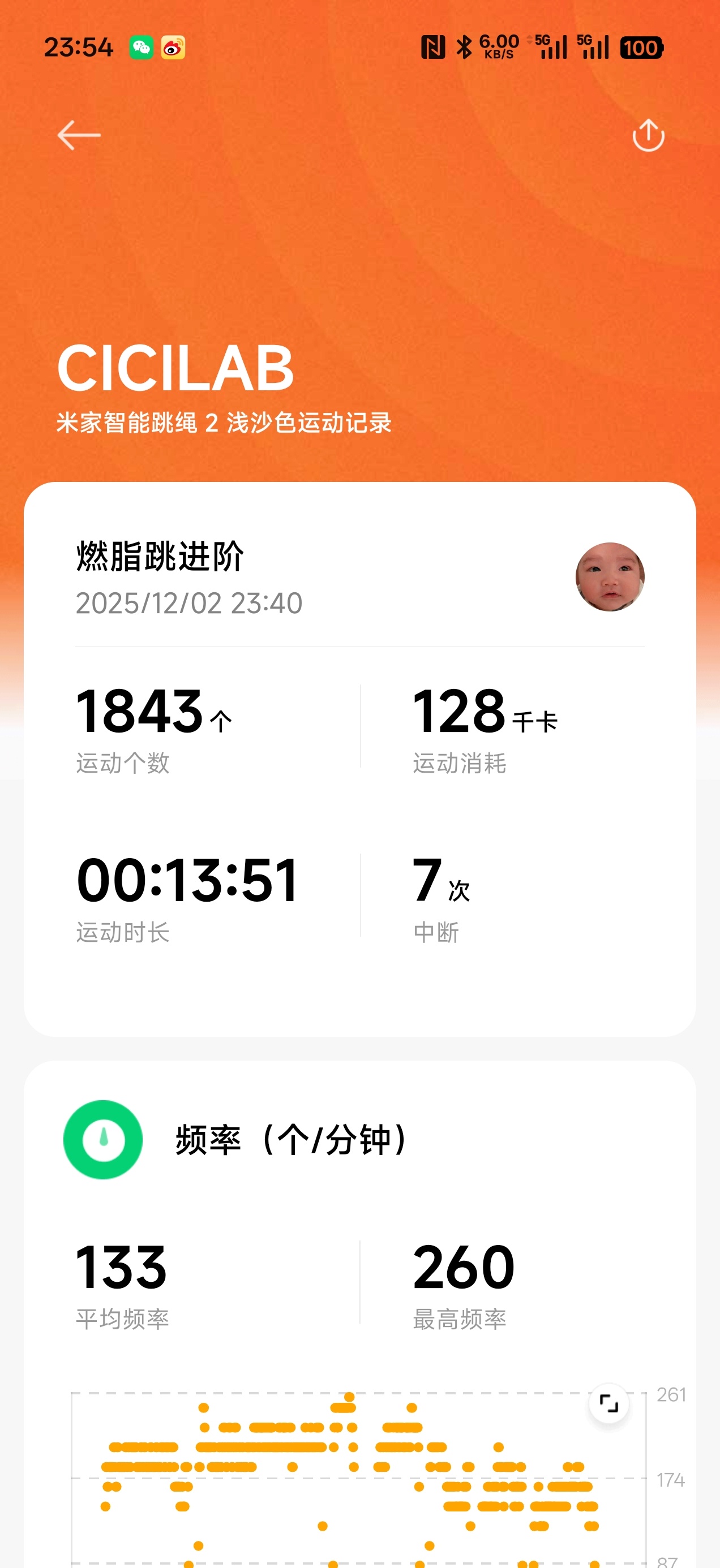 跳绳 第三十一天，相比昨天没那么累了