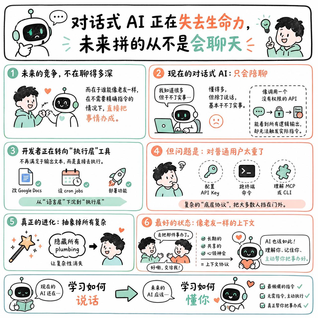 【对话式 AI 正在失去生命力，未来拼的从不是会聊天】

快速阅读：对话式 AI