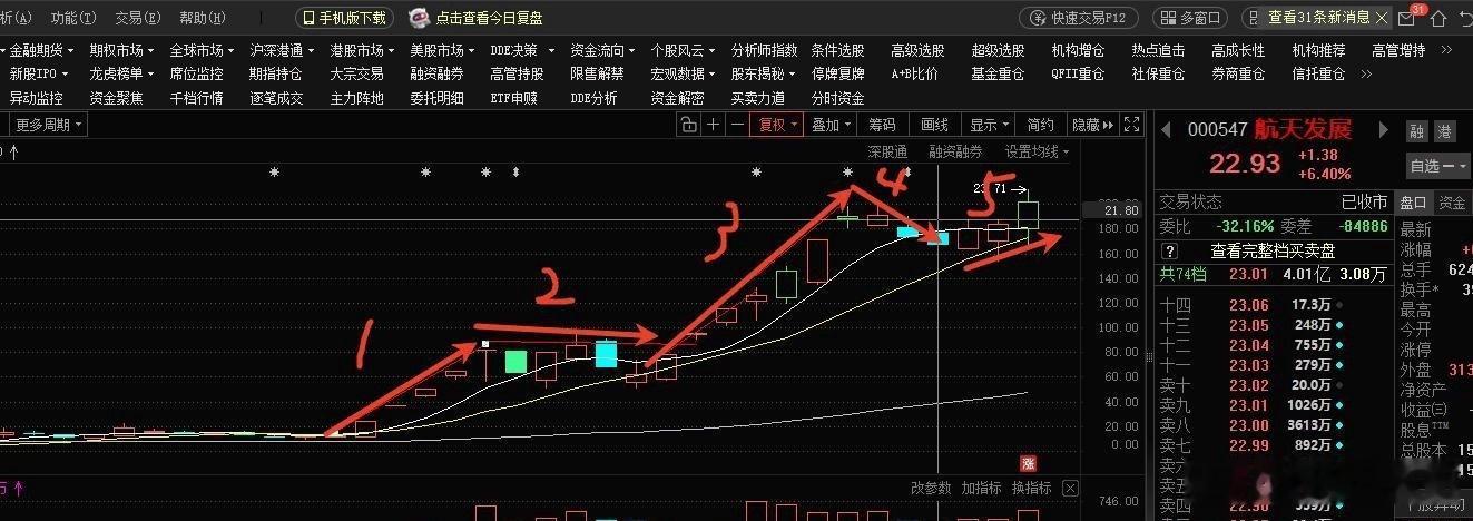 晚间复盘带着思考热点消费+商业航天：大家多点赞、评论区打卡点赞互动二、商业航天同
