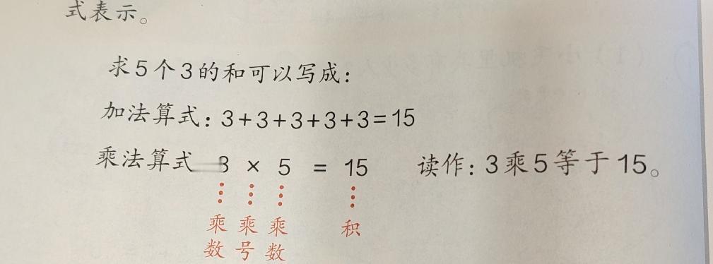 二年级的小朋友，学乘法了吗？
5个3相加，
加法算式是：3+3+3+3+3=15