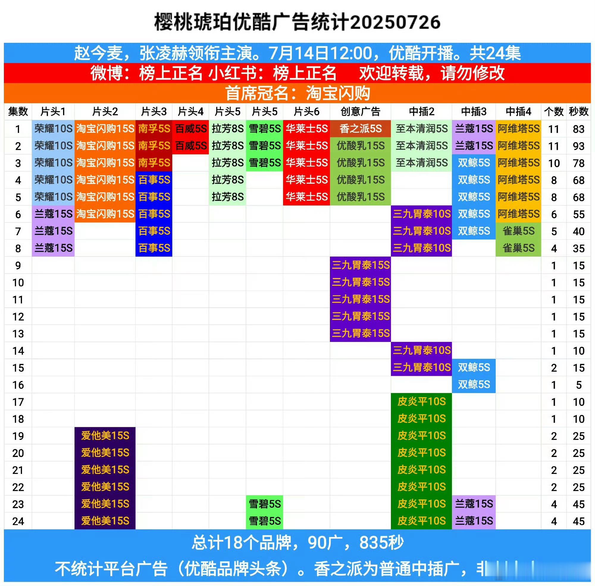 两年3️⃣部一番全集🈶广～ ​​​