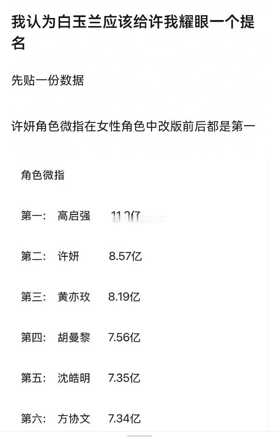 该说不说许我耀眼是契合白玉兰奖对现实主义精品、文化担当评选标准的，赵露思许妍这个
