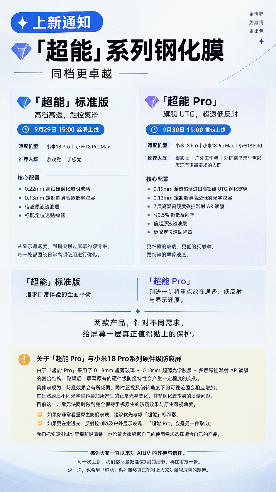🆕上新通知💎 「超能」系列钢化膜｜同档更卓越👋「超能」标准版｜高清高透，触