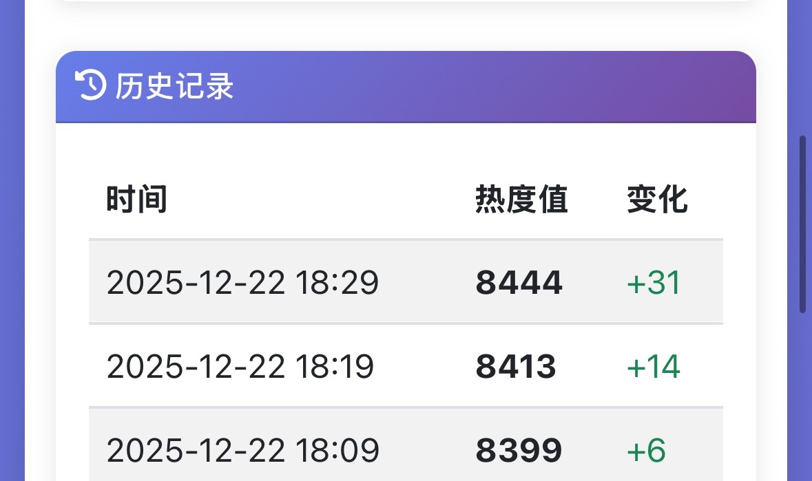 📈31🔥 长势喜人 谁还不来‼️📈31🔥 长势喜人 谁还不来‼️📈31