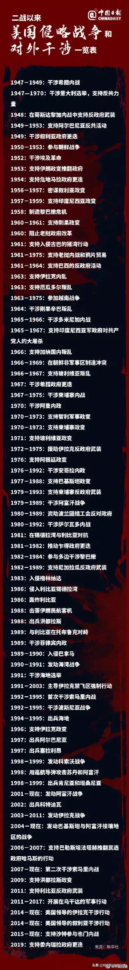 美国对全球发动侵略战争与搞乱世界的一览表。如果说谁是世界第一祸害，非美国莫属