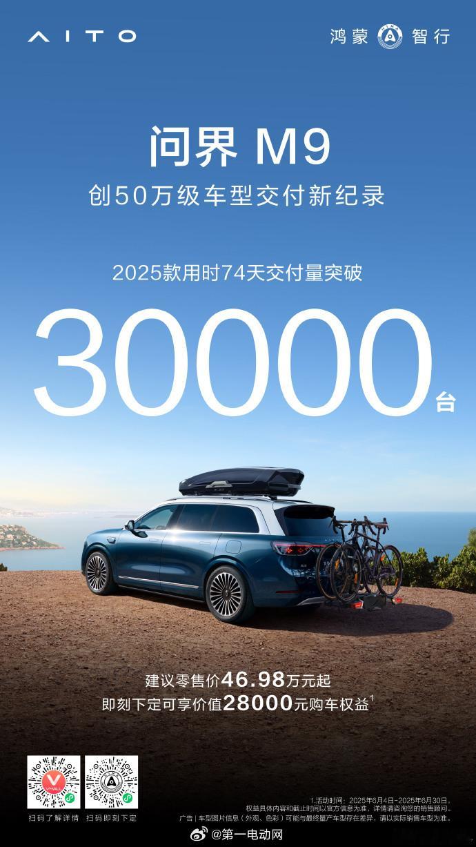 2025款问界M9汽车用时74天交付量突破3万台，又创50万级车型交付新纪录[6