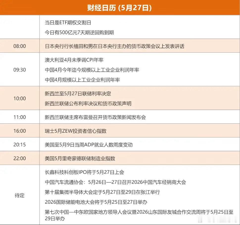 5.27股市早知道：1、外盘汇总：纳指涨，如图一。 2、交易提示：如图二。 3、