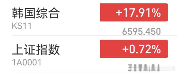 波动率小是我们的优势。 