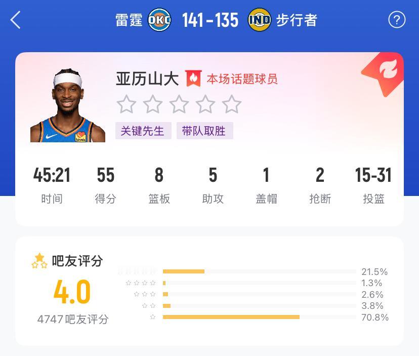 拿到55分8板5助攻但评分却只有4分，估计找不出第二个了吧。
连续两场双加时，雷