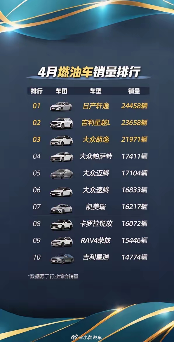 4月份燃油车销量榜单汽车黑科技小菌车视界 ​​​