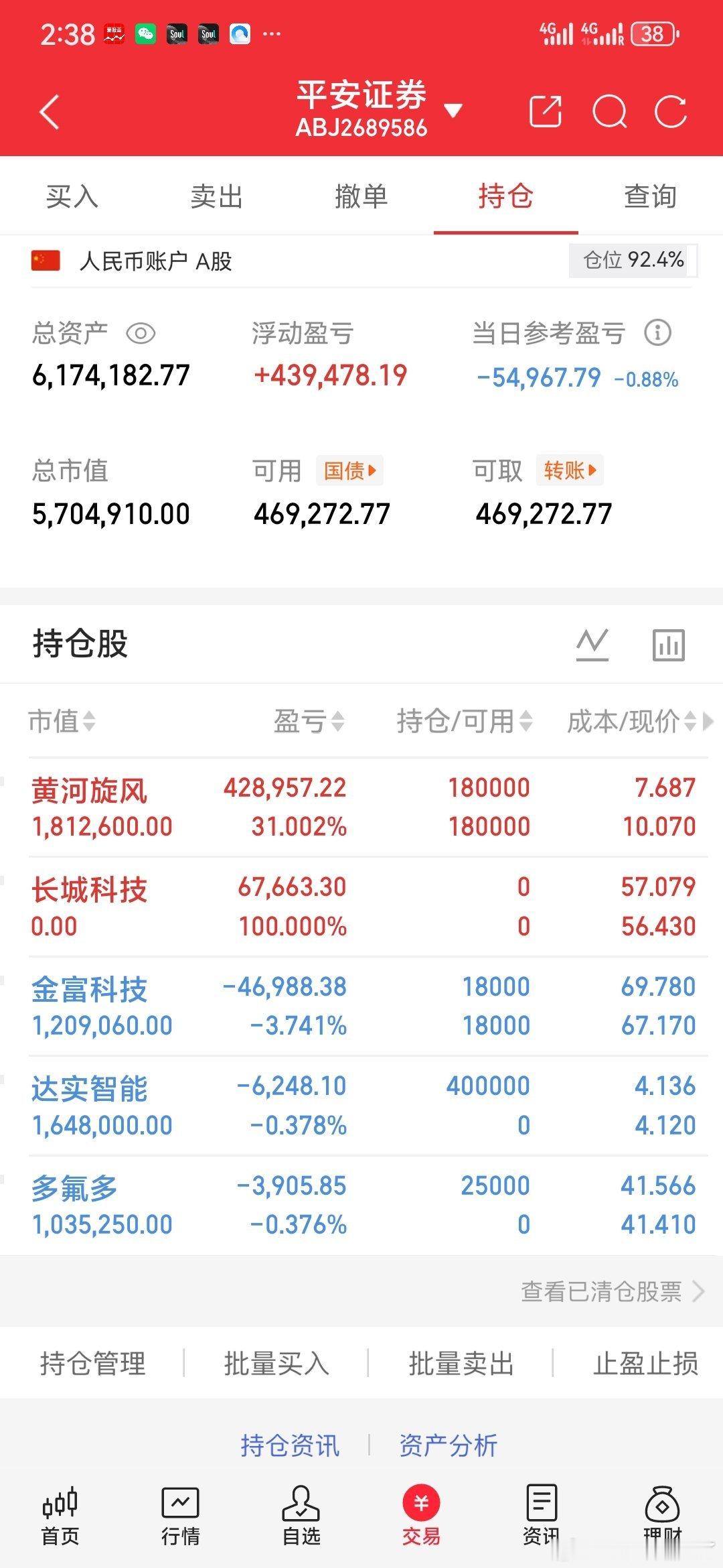 难受啊开早了！达实智能浩南水下又加了点！今天属实难受啊兄弟们！ 