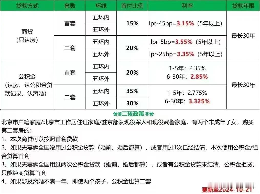 买房成本又降低了。
为什么会持续降低？
降低后会发生什么？
拭目以待。
#好房子