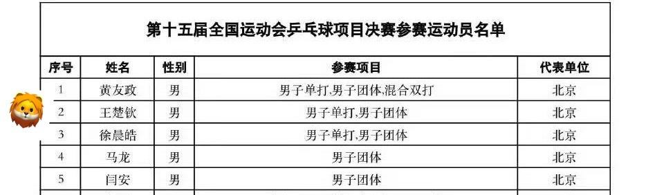 王楚钦 [加油]孙颖莎 [加油]20251015｜全运会报名项目王楚钦:男子单打