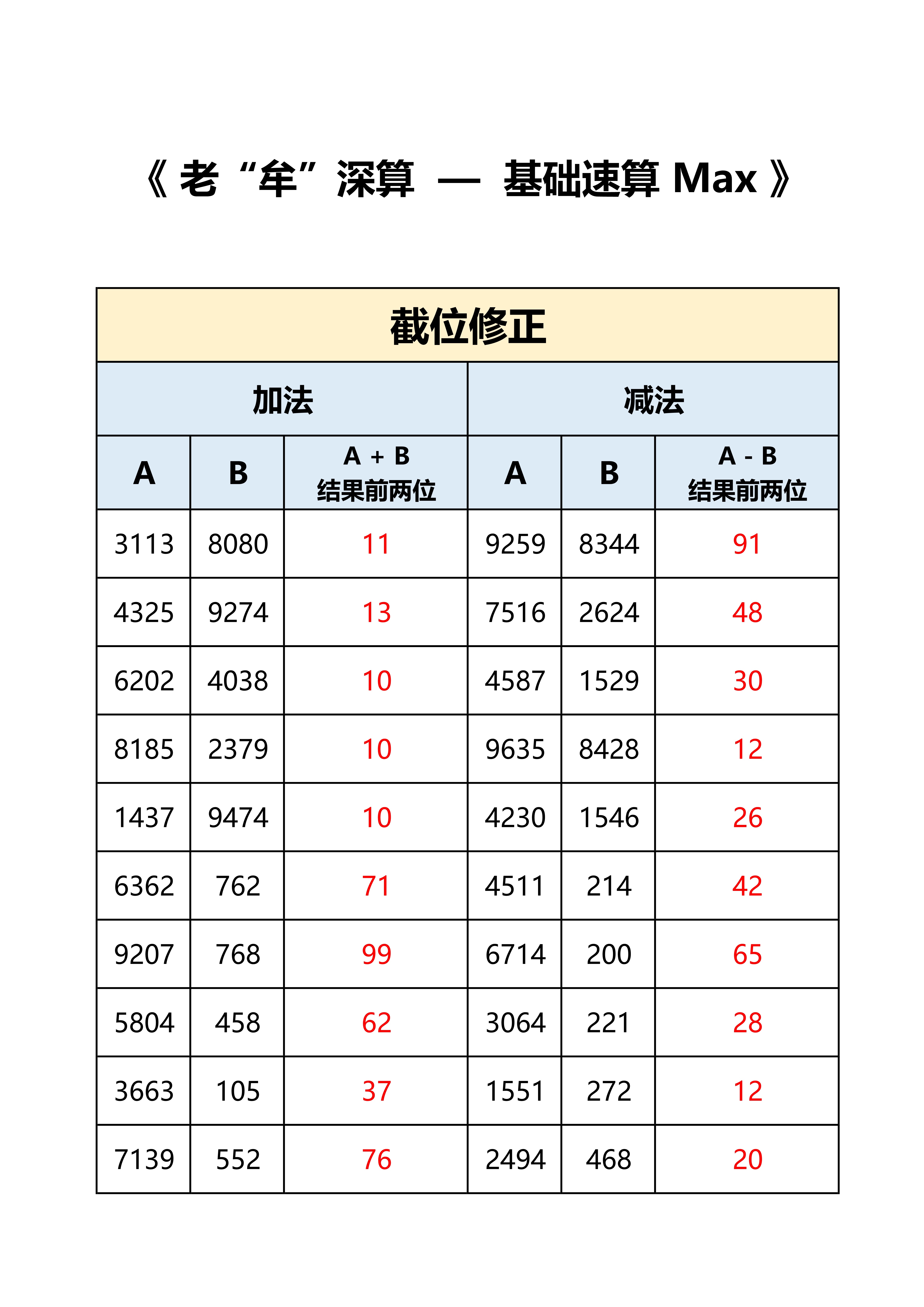 公考牟立志[超话]  国考  省考  老牟深算max  答案，打卡：时间+错误个