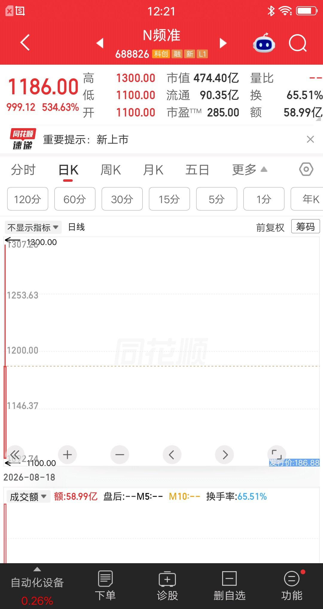 A股今天第11只千元股诞生了，它就是频准激光。开盘价1100元，最高涨到1300