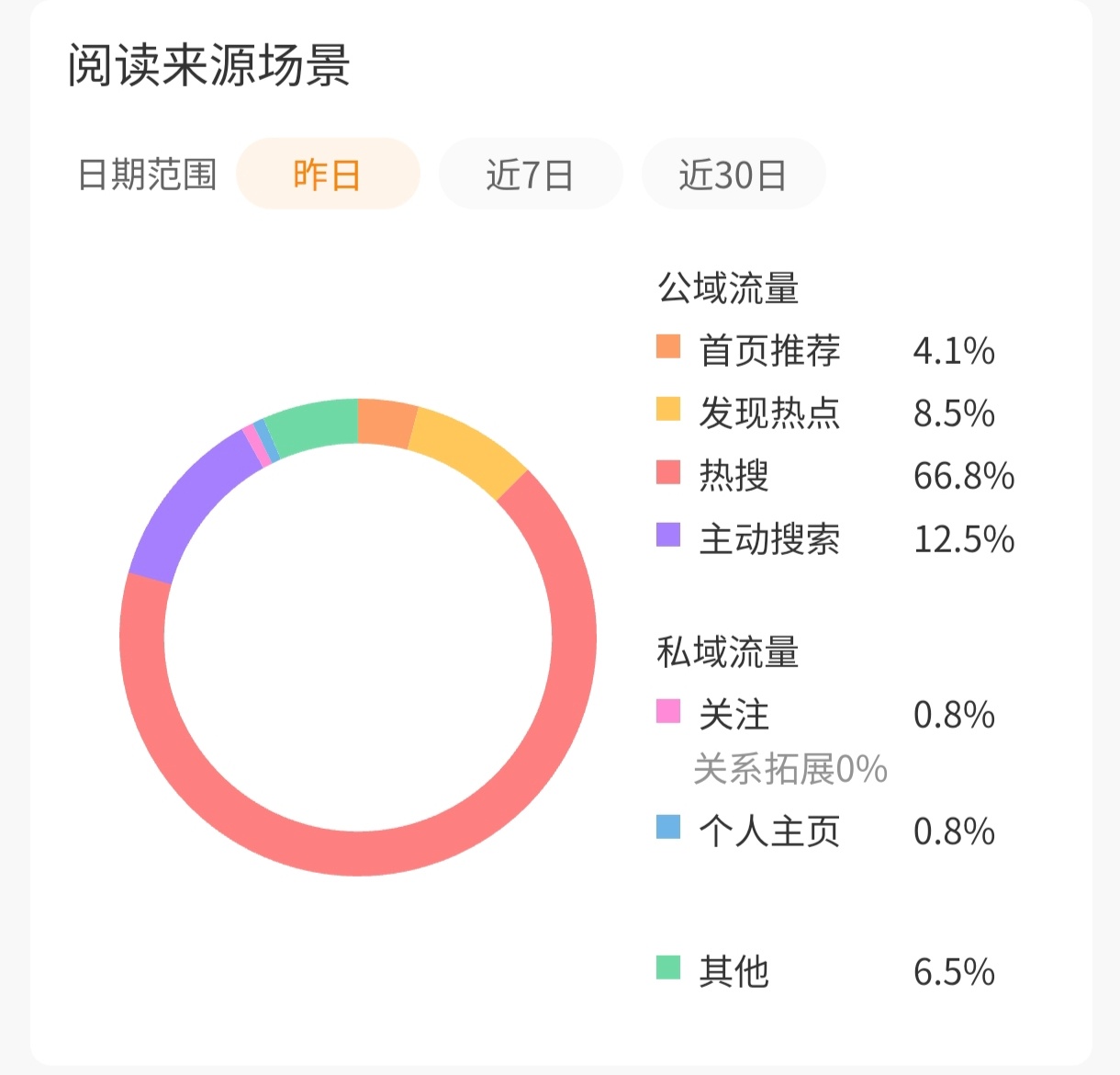 我的tjt已经被我糟蹋的差不多了 