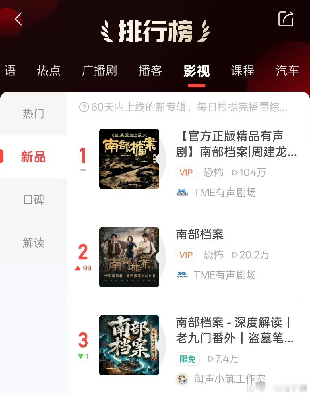 丁禹兮 南部档案剧集发酵出圈就这样带动各个榜单登顶！ 