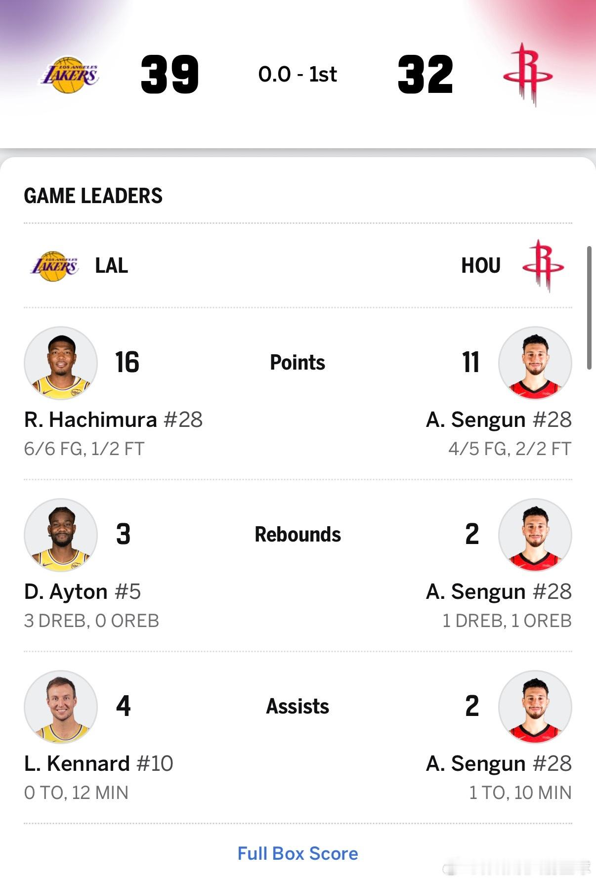 首节结束，火箭让湖人拿到39分小八嘎6中6拿下16分，反正湖人每场都可以打出一个