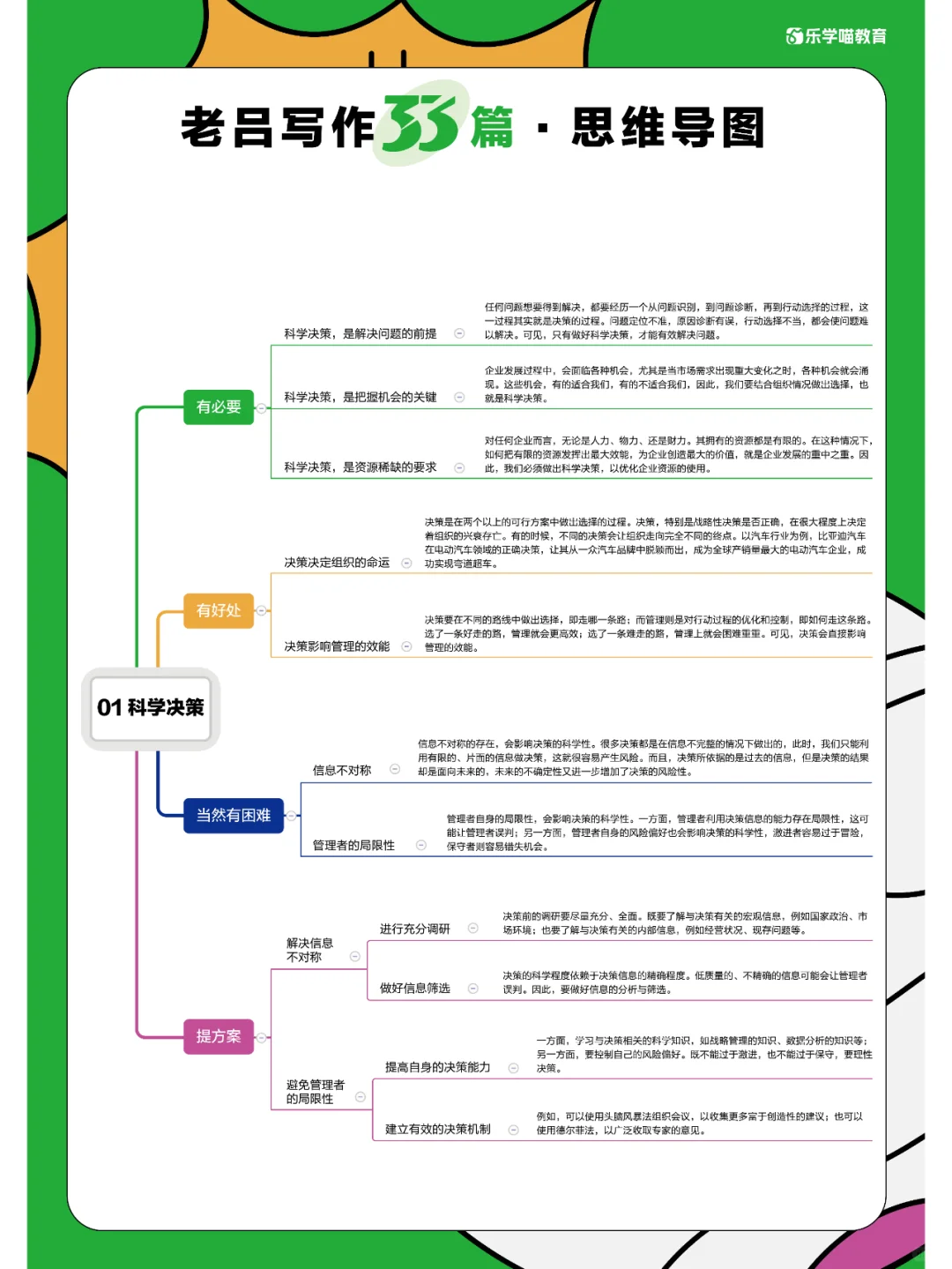 写作33篇思维导图第1篇