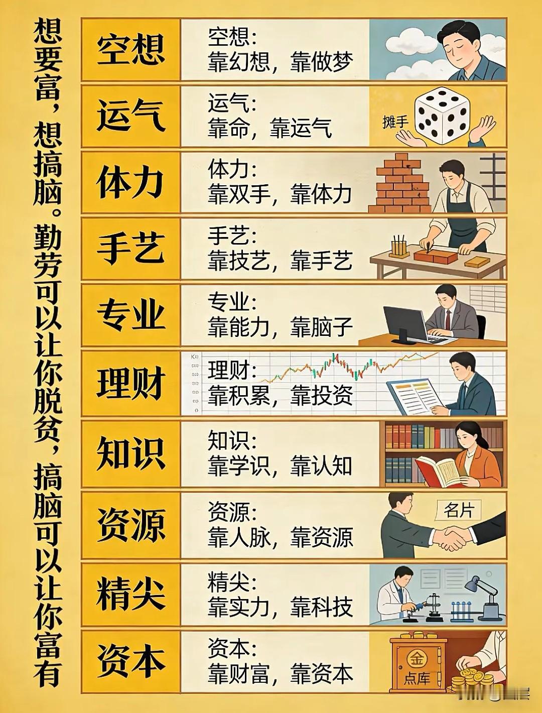 钱，现在不奖励"吃苦"
01 心态转变：拥抱AI，旧经验×新工具=个人溢价
02