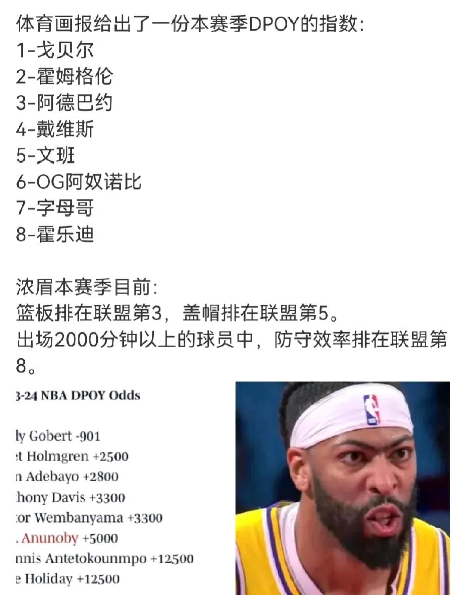 也只有戈贝尔能和浓眉掰掰手腕
这几个人没有任何一个人防守比浓眉好，戈贝尔内防确实