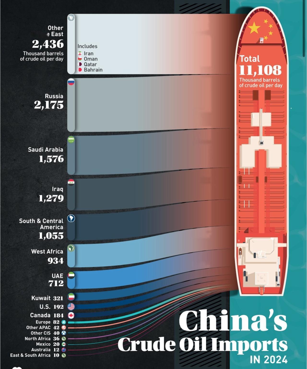 俄罗斯扛把子，中东集体上榜，谁在背后悄悄发力？

2024年咱们进口的石油差不多