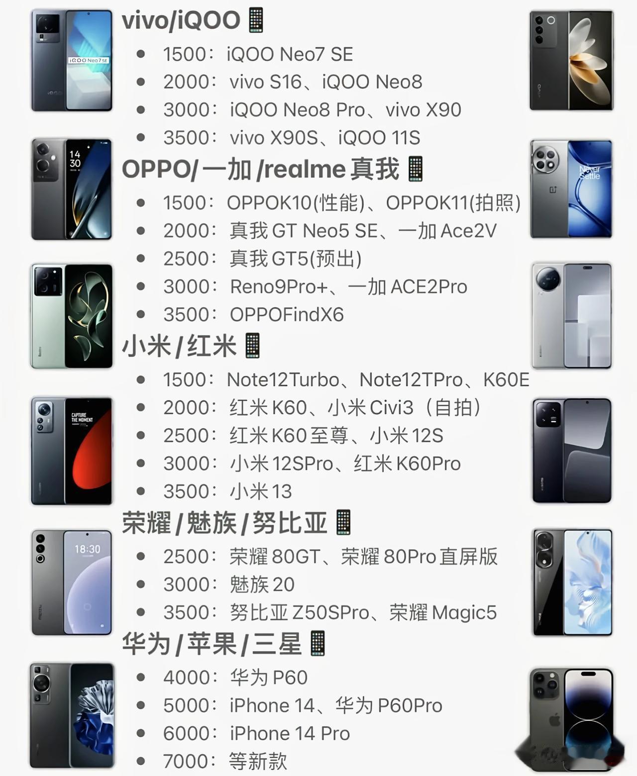 不同手机品牌的各个价位段手机型号推荐！各位小伙伴最近有没有打算换机的呢。不知道近