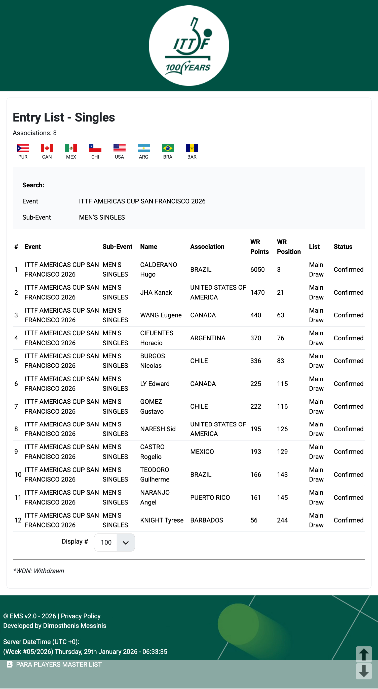 2026乒乓球美洲杯丨赛事信息【比赛时间】预赛1.28-1.29正赛1.30-2