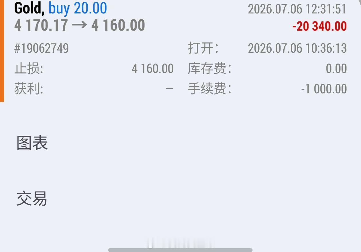 早间在4170附近布局的多单没能扛住，已严格按照止损原则在4160位置全数出局，