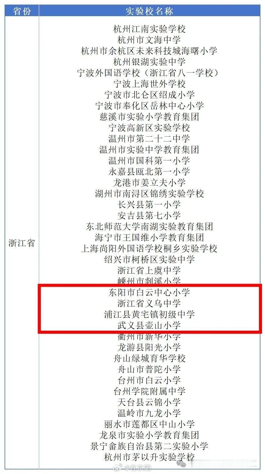 东阳身边事  近日，教育部公示首批全国中小学科技教育实验区及实验校名单。金华地区