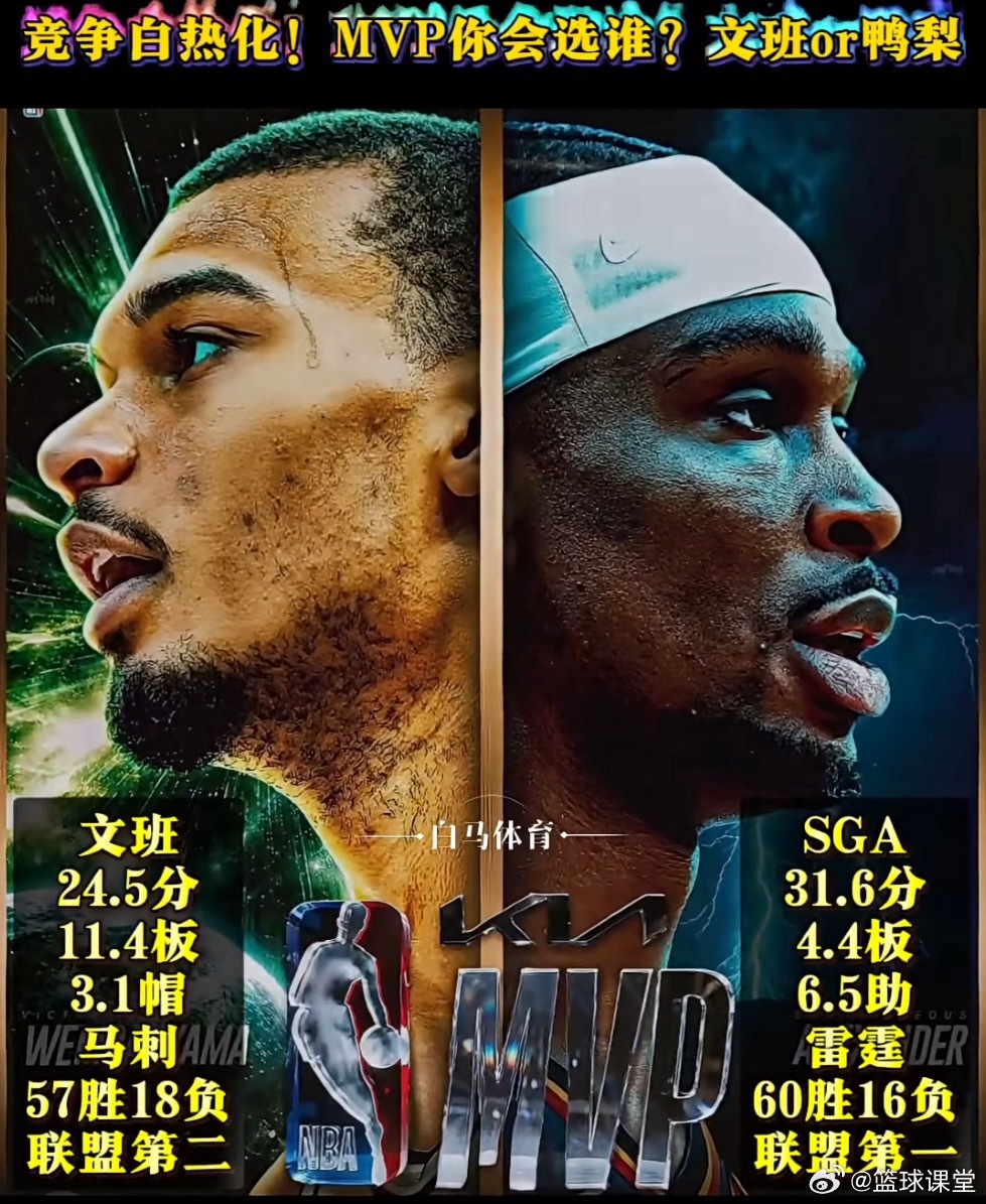文班亚马vs亚历山大，你觉得谁会获得MVP 