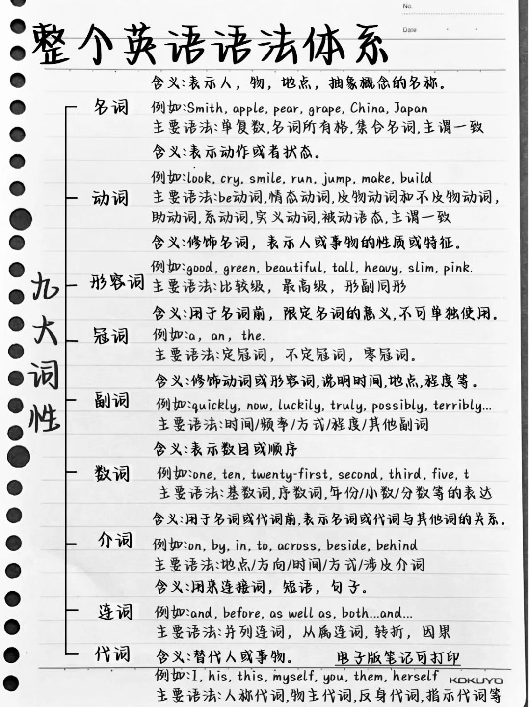 终于整理完了！整个英语语法体系！建议收藏！