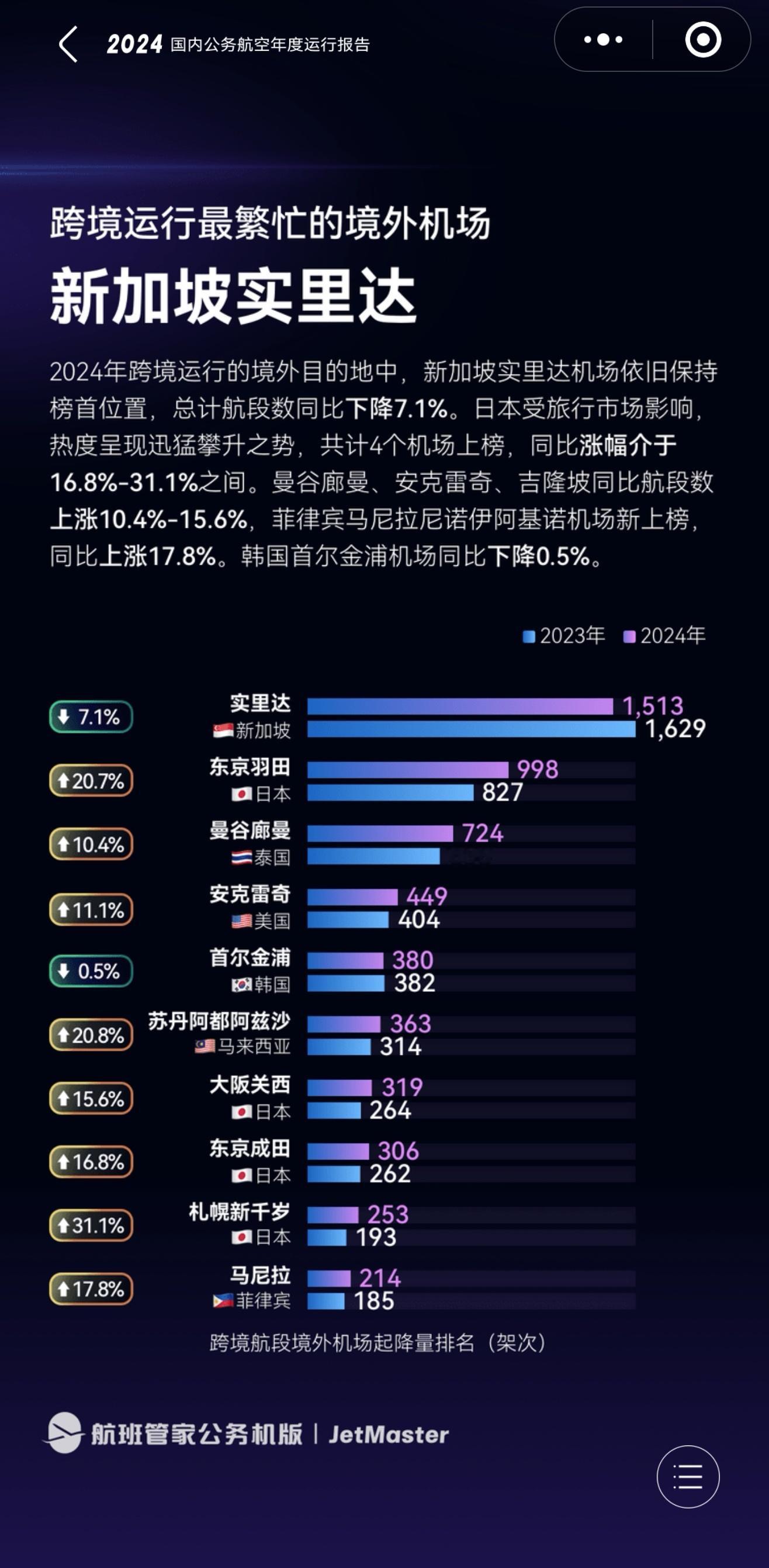 用Deepseek来分析2024年中国私人飞机跨境运行数据：2024年中国私人飞