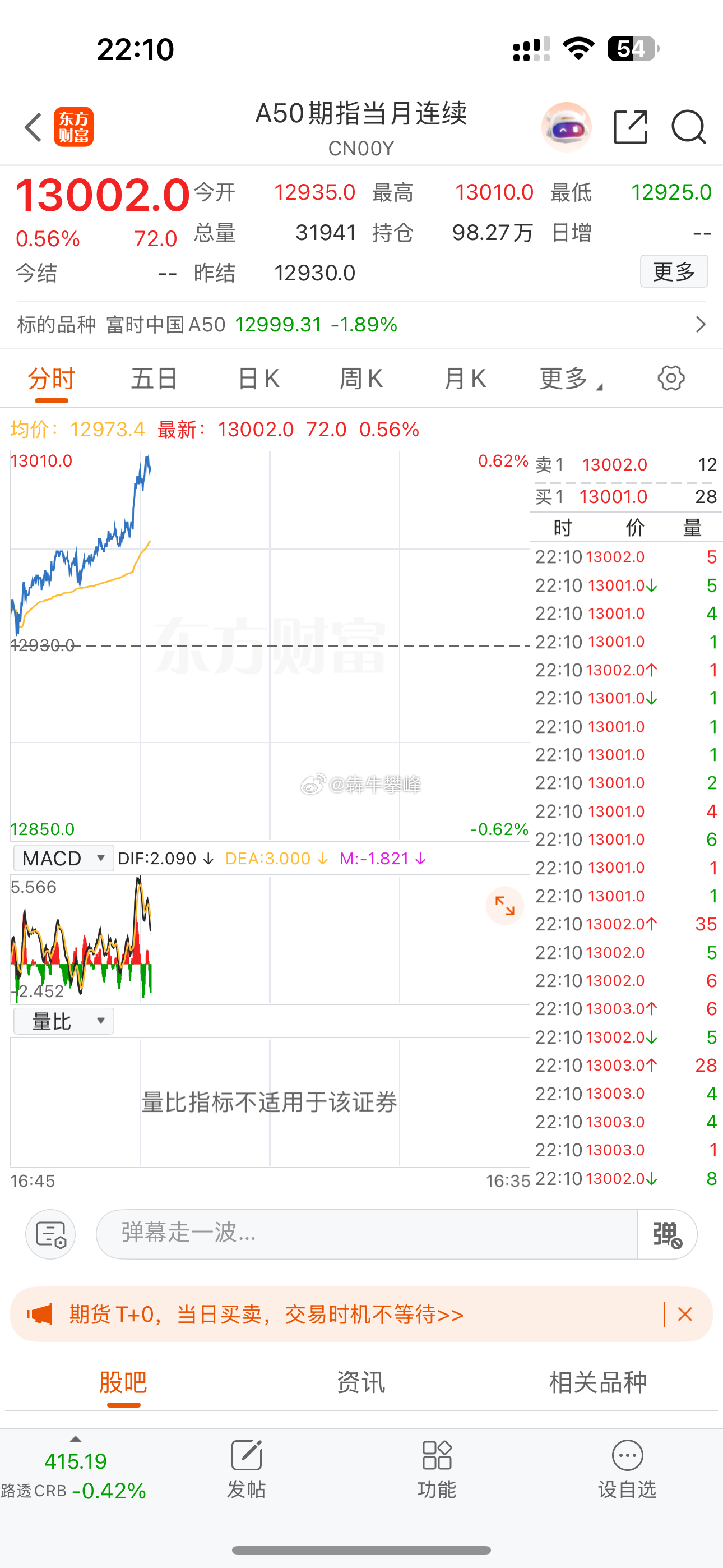 A股明天做个人吧。 ​​​