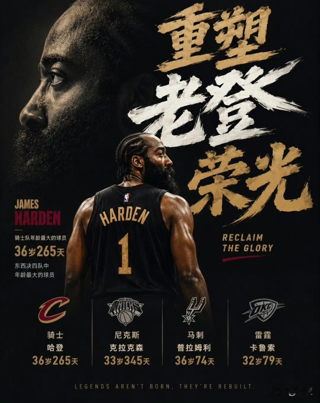 岁月不饶人！
36岁哈登，成东西决最老球员！
哈登 是本赛季NBA东西部决赛4队