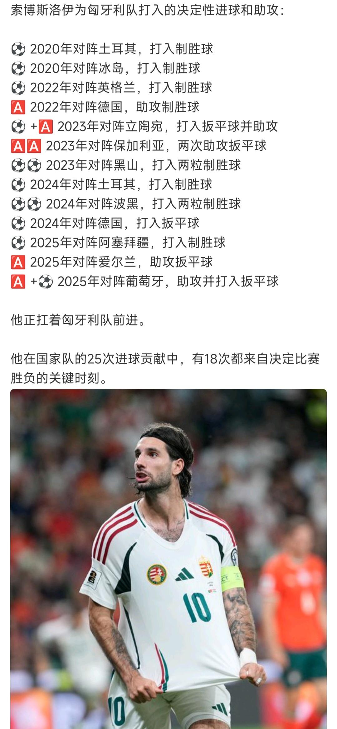 索博斯洛伊好牛逼呀，他是国家队的超级救世主！

在匈牙利25次进球，18次是关键