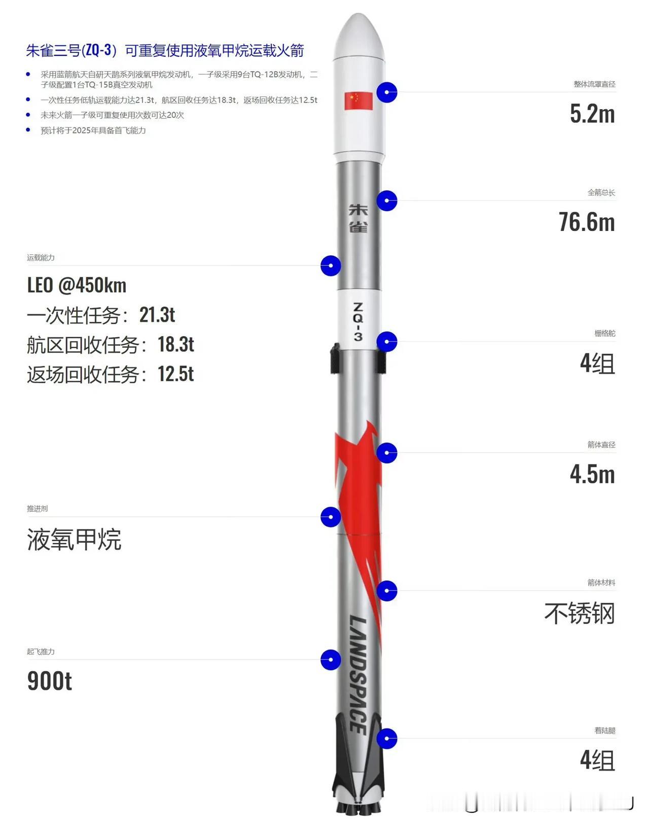 7比1，群狼战术，不同技术路线撕咬Space❌！

中国目前哪7家头部民营航天企