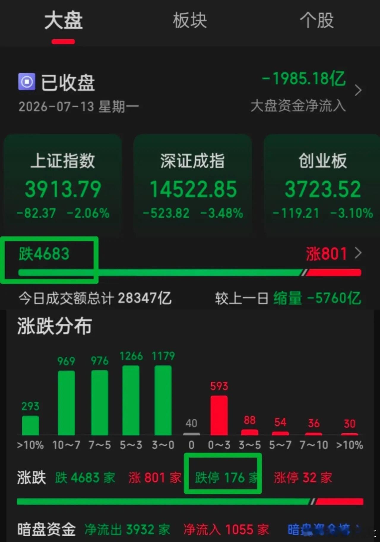 别来说今是调整，更别来说是外围导致的下跌，人家“韩国综合综合指数”是又熔断下跌8