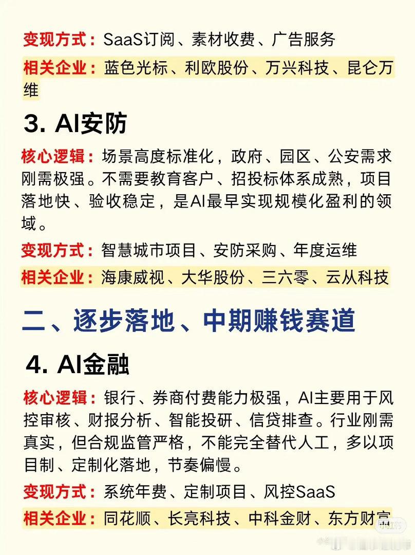 AI应用细分赛道梳理🔥哪些最先赚钱？一、优先落地、回款最快💰1️⃣ AI办公