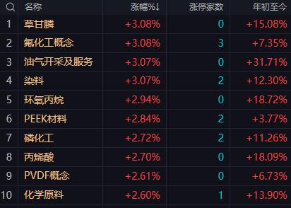 【2月6日A股午评：午后大盘大概率以窄幅震荡为主 上证指数有望红盘报收】

  